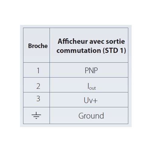 Tableau 2 : Afficheur STD1 pour transmetteur 4...20 mA avec connecteur EN 175301-803-A (DIN 43650) 